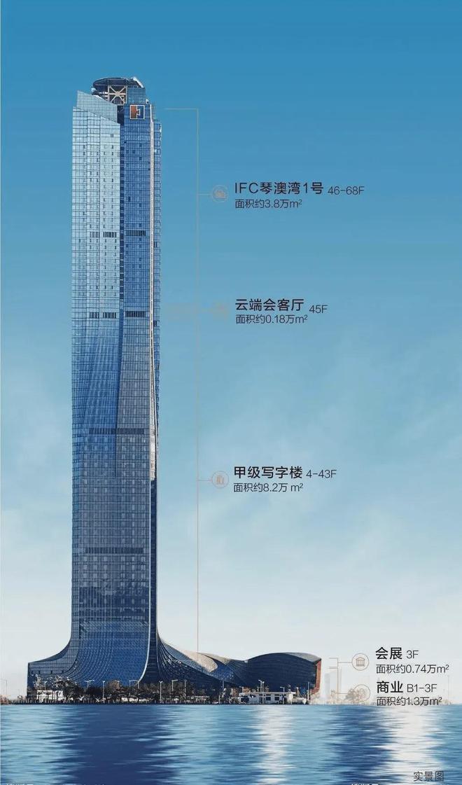 琴澳湾1号售楼处发布：臻稀房源抢购中澳门新葡京app年度聚焦@华发IFC(图2)
